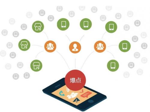 朝天为什么越来越多的企业通过软文营销来引流